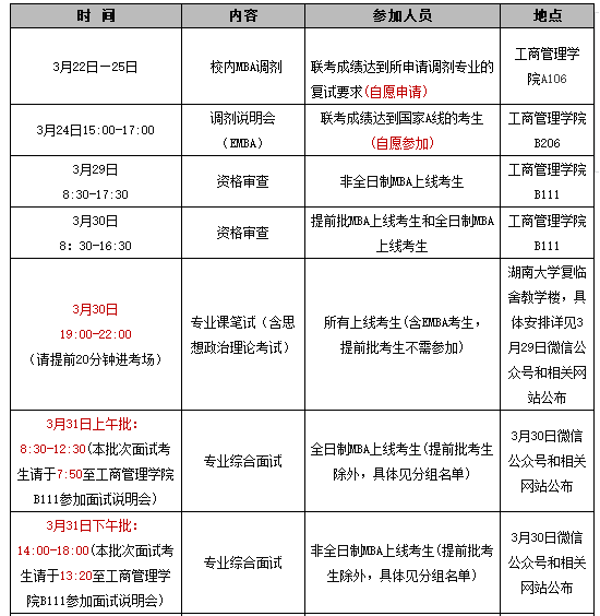 湖南大學(xué)MBA(EMBA)2018年復(fù)試實施細(xì)則 湖南大學(xué)MBA(EMBA)2018年復(fù)試實施細(xì)則