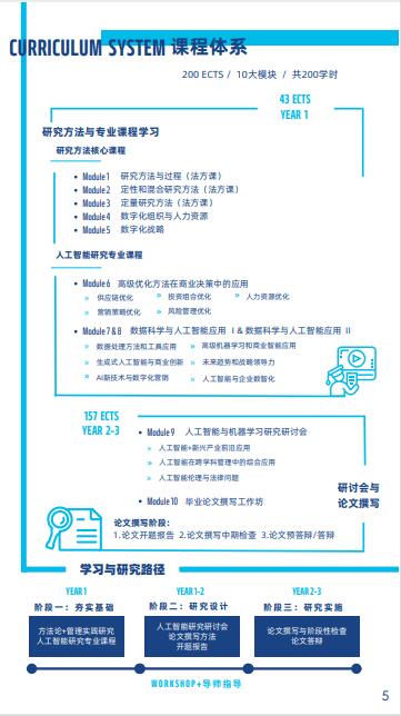 法國雷恩商學院DBA（數據科學與人工智能方向）