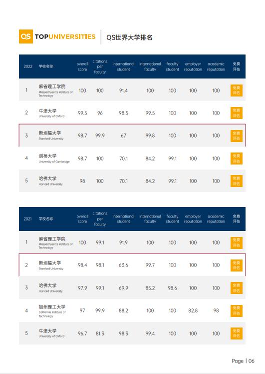 美國斯坦福大學(xué)、加州大學(xué)伯克利分校、加州州立大學(xué)三校博士后研究班