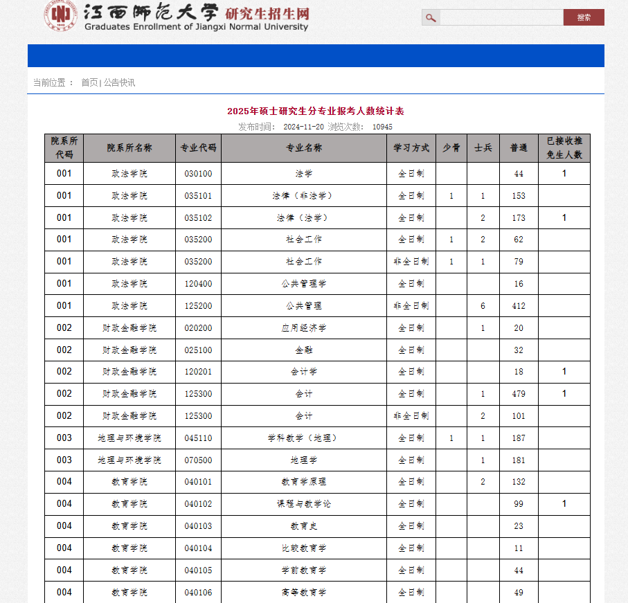 最新！多所院校公布25考研各專業(yè)報考人數(shù)！
