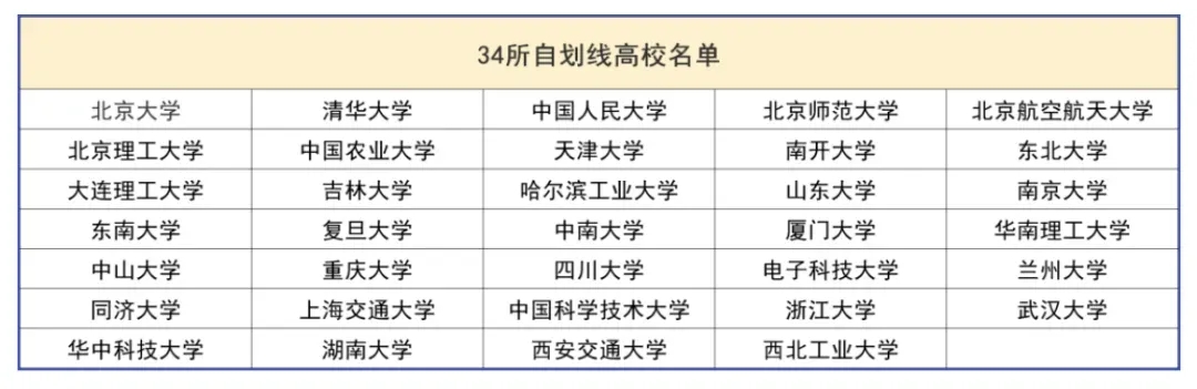往年有多少人能過國家線？