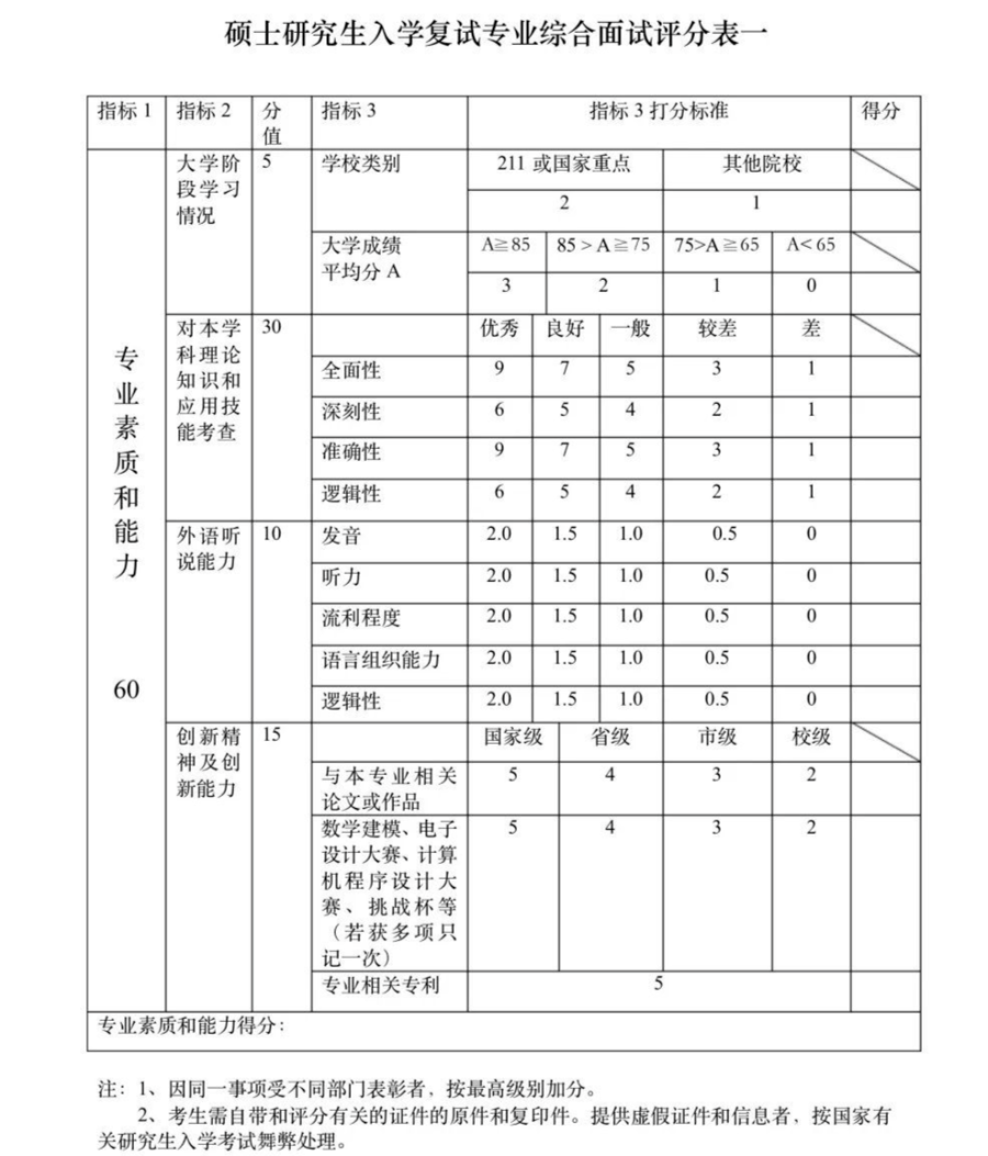 這些院校淘汰率最高82.8%！復(fù)試刷人超狠！