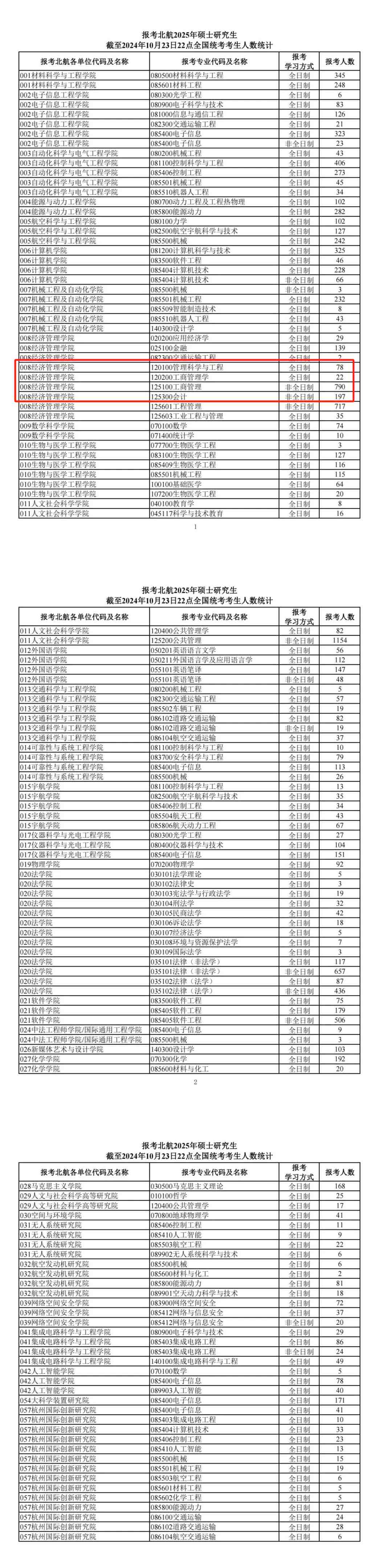 今年報(bào)名人數(shù)繼續(xù)減少？多家院校2025考研報(bào)名數(shù)據(jù)公布