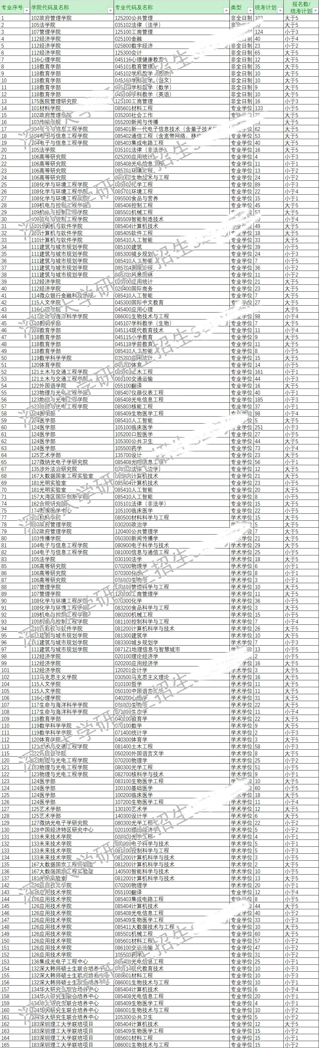今年報(bào)名人數(shù)繼續(xù)減少？多家院校2025考研報(bào)名數(shù)據(jù)公布
