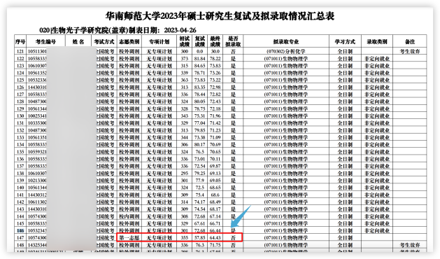 這些院校淘汰率最高82.8%！復(fù)試刷人超狠！
