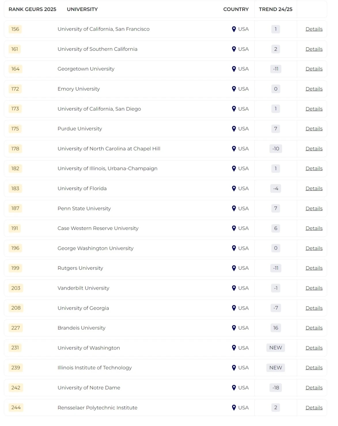 2025泰晤士全球大學(xué)就業(yè)力排名發(fā)布！哪所院校畢業(yè)生最受雇主青睞？