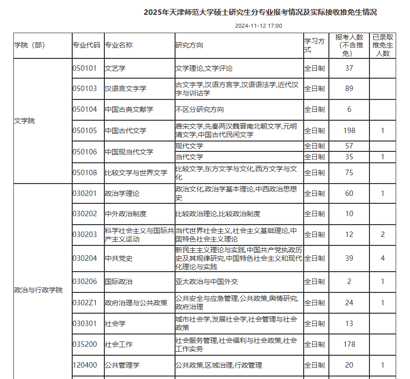 最新！多所院校公布25考研各專業(yè)報考人數(shù)！