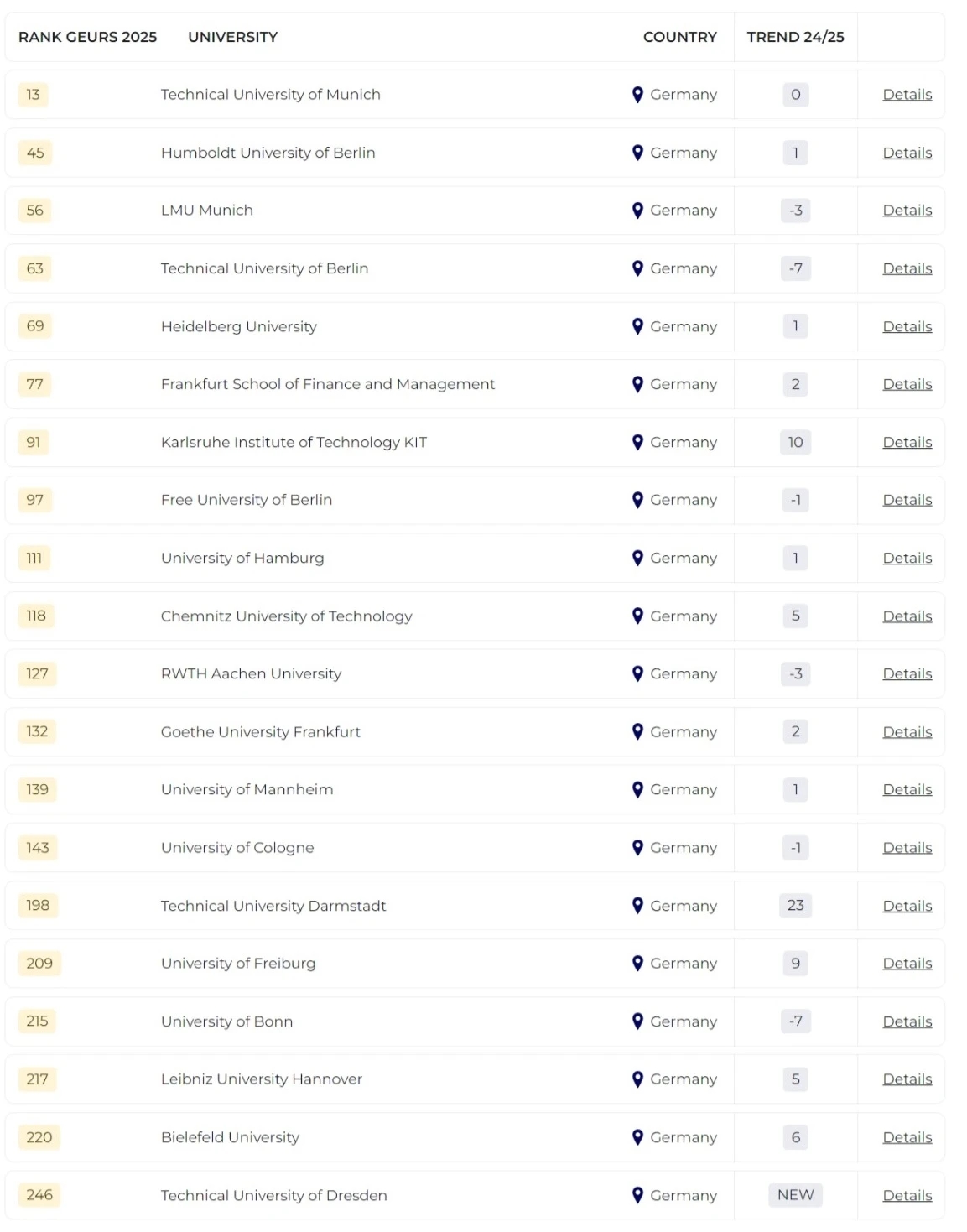 2025泰晤士全球大學(xué)就業(yè)力排名發(fā)布！哪所院校畢業(yè)生最受雇主青睞？