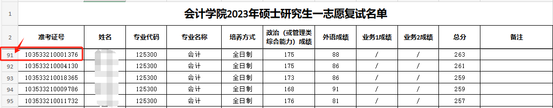 這些院校淘汰率最高82.8%！復(fù)試刷人超狠！