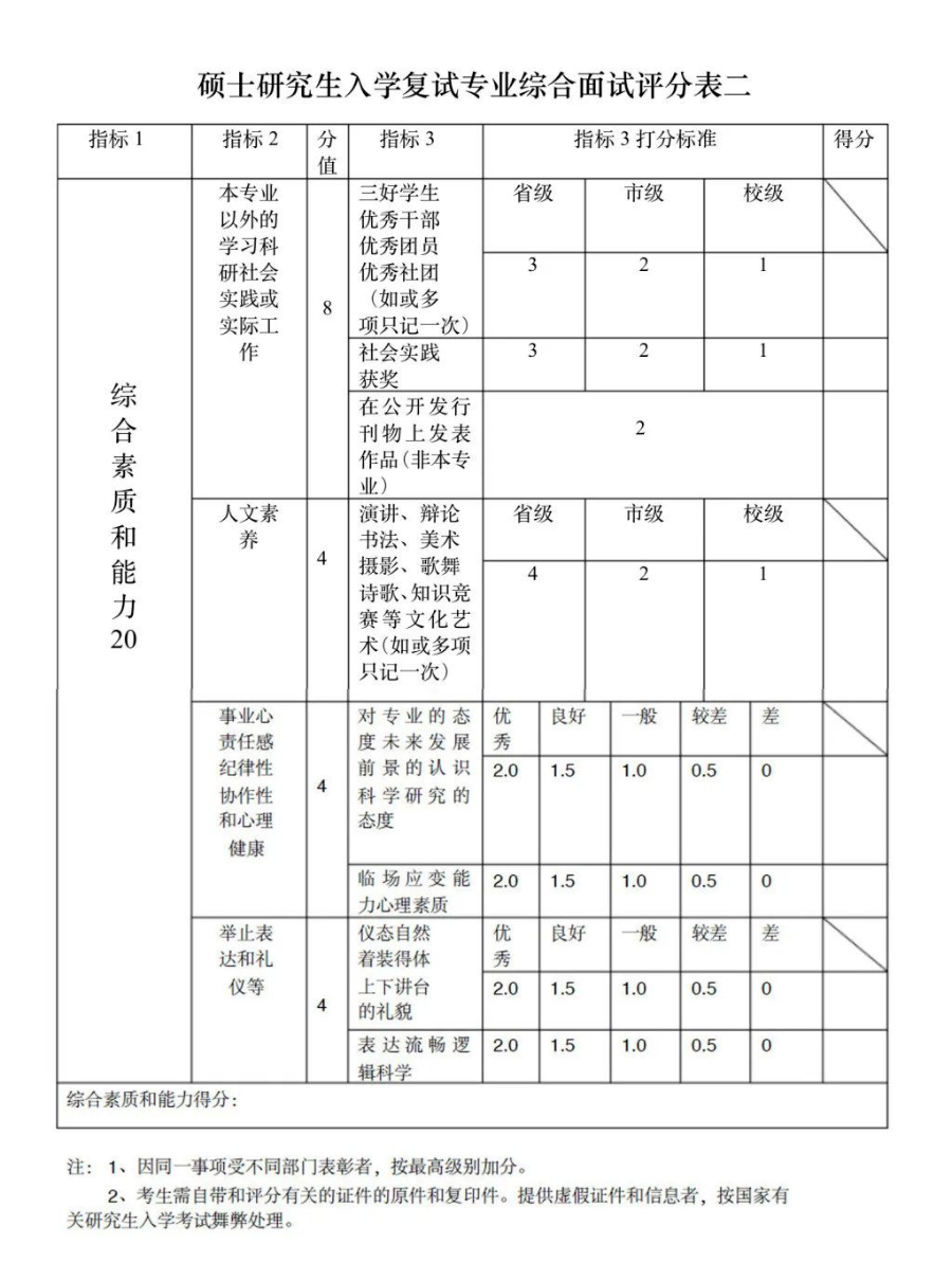 這些院校淘汰率最高82.8%！復(fù)試刷人超狠！